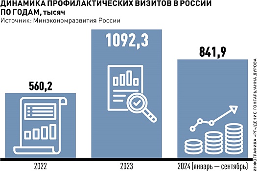 В регионах СЗФО трансформируют систему профилактических визитов на предприятия