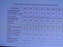 «Мы проваливаем национальный проект»