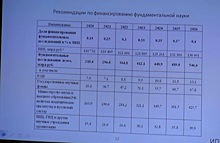 «Мы проваливаем национальный проект»