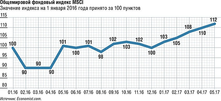 На новых пунктах