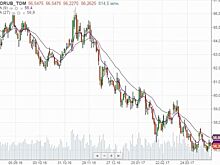 Рубль укрепился на дорожающей нефти