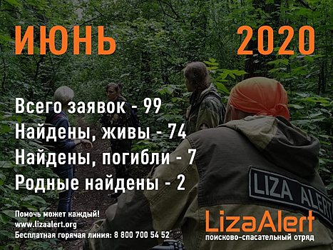 Количество заявок о пропавших без вести сократилось в Кузбассе