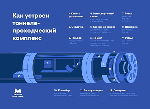 ТГ-канал «МетроНН» показал нижегородцам «Владимира» в разрезе