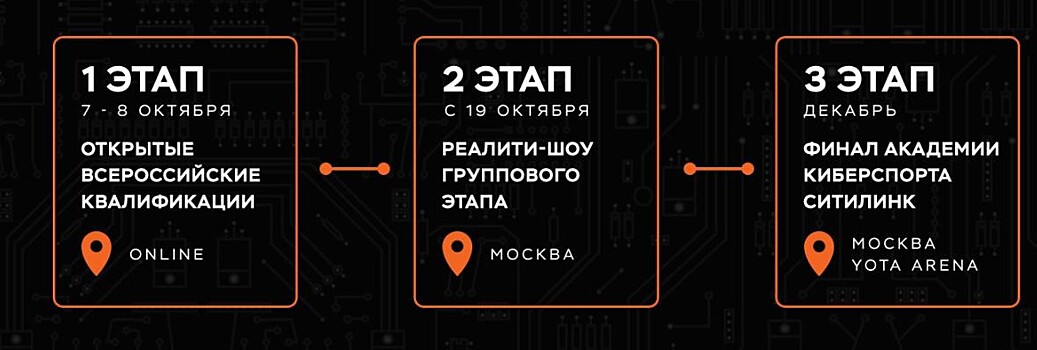 В Москве пройдёт киберспортивное реалити-шоу с призовым фондом в 1 млн рублей