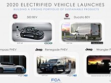 Fiat Chrysler Automobiles расширит свою модельную линейку