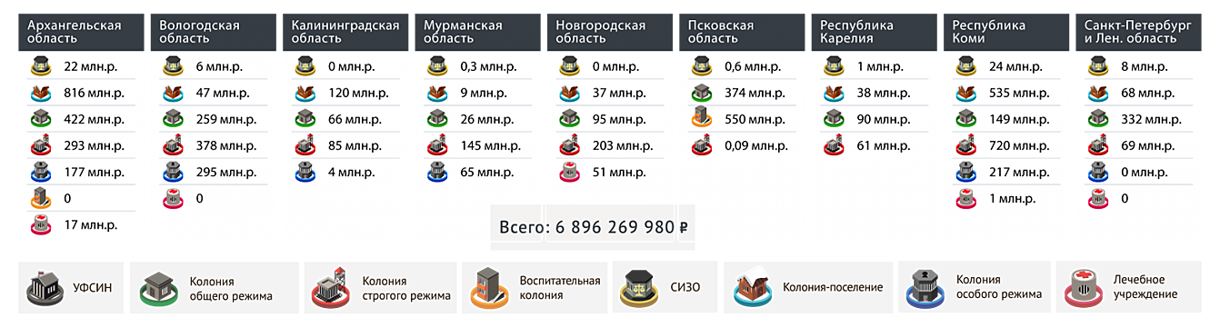 Экономика тюрем: как государство зарабатывает на труде заключенных