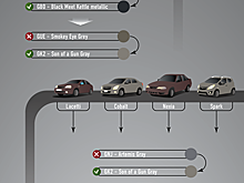 "Серый мерзавец" и "жженый кокос": GM обновил палитру автоцветов
