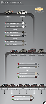 "Серый мерзавец" и "жженый кокос": GM обновил палитру автоцветов