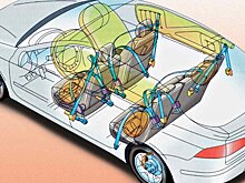 Современные системы безопасности в автомобиле: активные и пассивные