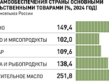 Отечественный АПК обеспечит население качественными продуктами