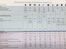 Названы доходы Единой лиги в сезоне-2018/19