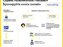 Водолазкин, Гранин, Маринина: книги лауреатов премий представили в подборке на mos.ru