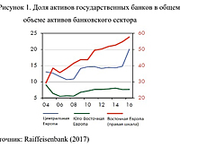 Конец конкуренции: как рост влияния государства меняет российские банки