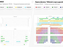 "Типичный Обнинск": на концерт Ларисы Долиной продано лишь 10% билетов