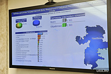 Избирком подвел итоги выборов в Челябинской области