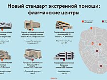 Незаменимые помощники: какие уникальные решения применяют во флагманских центрах московских больниц