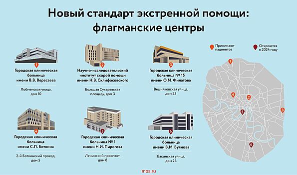 Незаменимые помощники: какие уникальные решения применяют во флагманских центрах московских больниц