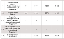 Медведев определился с назначением 2,18 трлн рублей