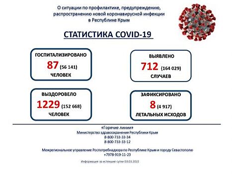 Информация о ситуации с коронавирусной инфекцией в Республике Крым 4на 4 марта