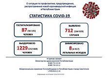 Информация о ситуации с коронавирусной инфекцией в Республике Крым 4на 4 марта
