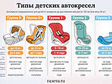 В РФ планируют увеличить размер штрафа из-за шумных авто и мотоциклов