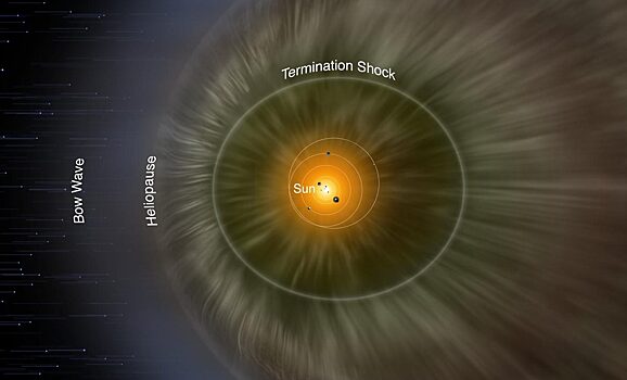 Зонды «Вояджер» испытывают неожиданное давление на краю Солнечной системы