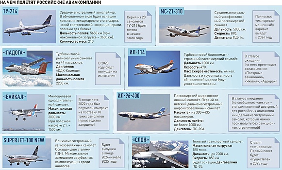 Первым делом - самолеты: Исполняется 100 лет гражданской авиации России
