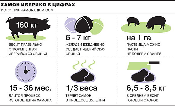 Китайцы распробовали хамон