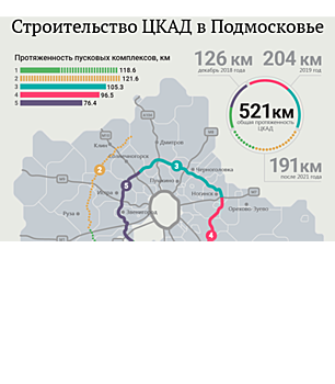 Строительство ЦКАД в Подмосковье