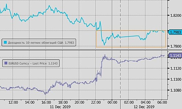 Индекс Мосбиржи может успешно атаковать психологический уровень 3000 пунктов