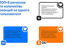 Пользователи OK в 2024 году предпочитали сообщества о кулинарии, питомцах, юморе