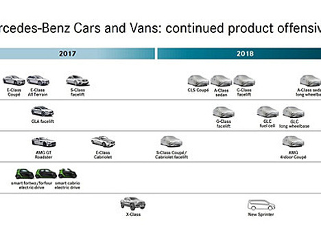 Mercedes-Benz удлинит свой еще не вышедший седан