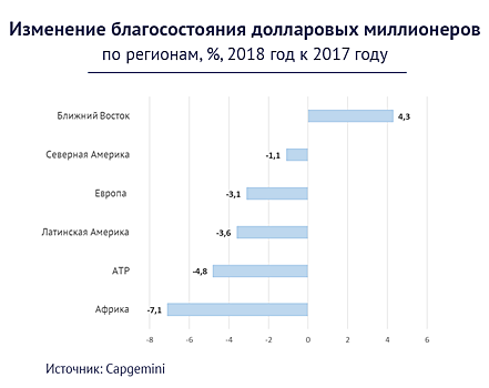 Богатые тоже плачут. Почему мультимиллионеры теряют капиталы и что ждет их в будущем?