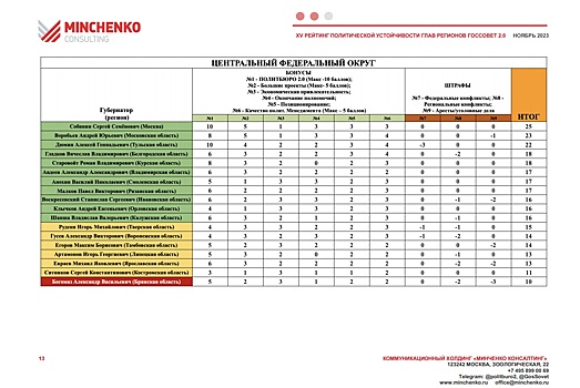 Стабильность оценили эксперты