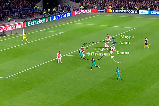«Аякс» — «Тоттенхэм» — 2:3. 8 мая 2019 года. Лига чемпионов. Разбор