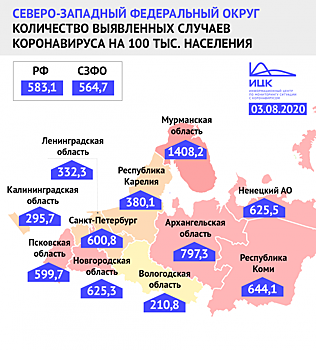 В семи регионах СЗФО заболеваемость COVID-19 выше средней по России