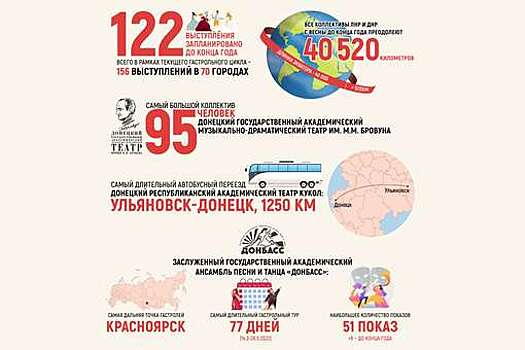 Где и когда смотреть спектакли театров из Луганска, Донецка и Мариуполя