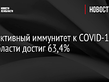 Коллективный иммунитет к COVID-19 в Ленобласти достиг 63,4%