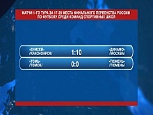 В Уфе состоялись матчи 1-го тура первенства России по футболу среди команд спортшкол