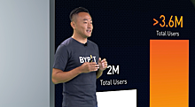 Криптобиржа Bybit объявила о запуске USDC опционов