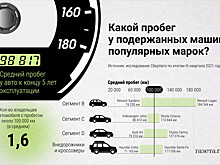 Стало известно, на каких авто россияне ездят больше всего
