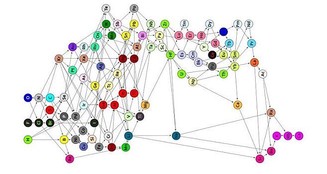 Ученые предложили новые варианты таблицы Менделеева