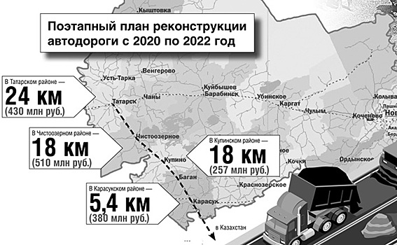 Дорогу Купино-Карасук отремонтируют к 2024 году