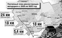 Дорогу Купино-Карасук отремонтируют к 2024 году