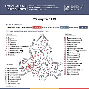 В Ростове &ndash; меньше 100: где выявили новые случаи COVID-19 в регионе