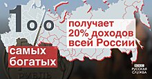 Почему олигархи не боятся чудовищного расслоения общества? Ситуация хуже, чем в 1917 году.