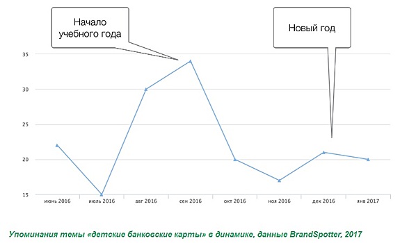 Недетская игрушка