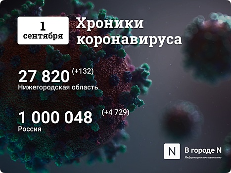 Хроники коронавируса: 1 сентября, Нижний Новгород и мир