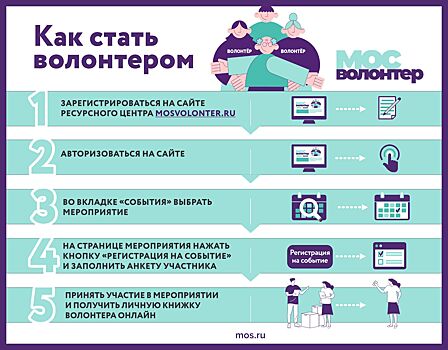 Свыше 54 тысяч москвичей старшего поколения участвуют в волонтерском движении