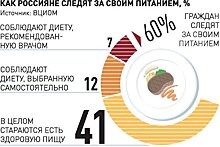 Почему подростки в России и Беларуси стремительно толстеют